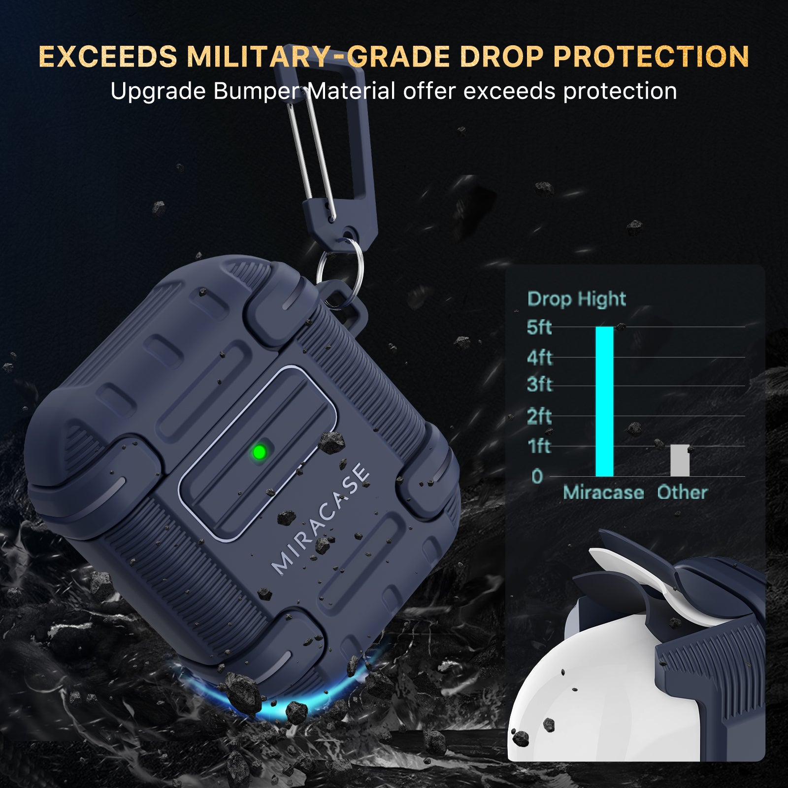 Defender Series│Armor Case for Airpods 2 & 1