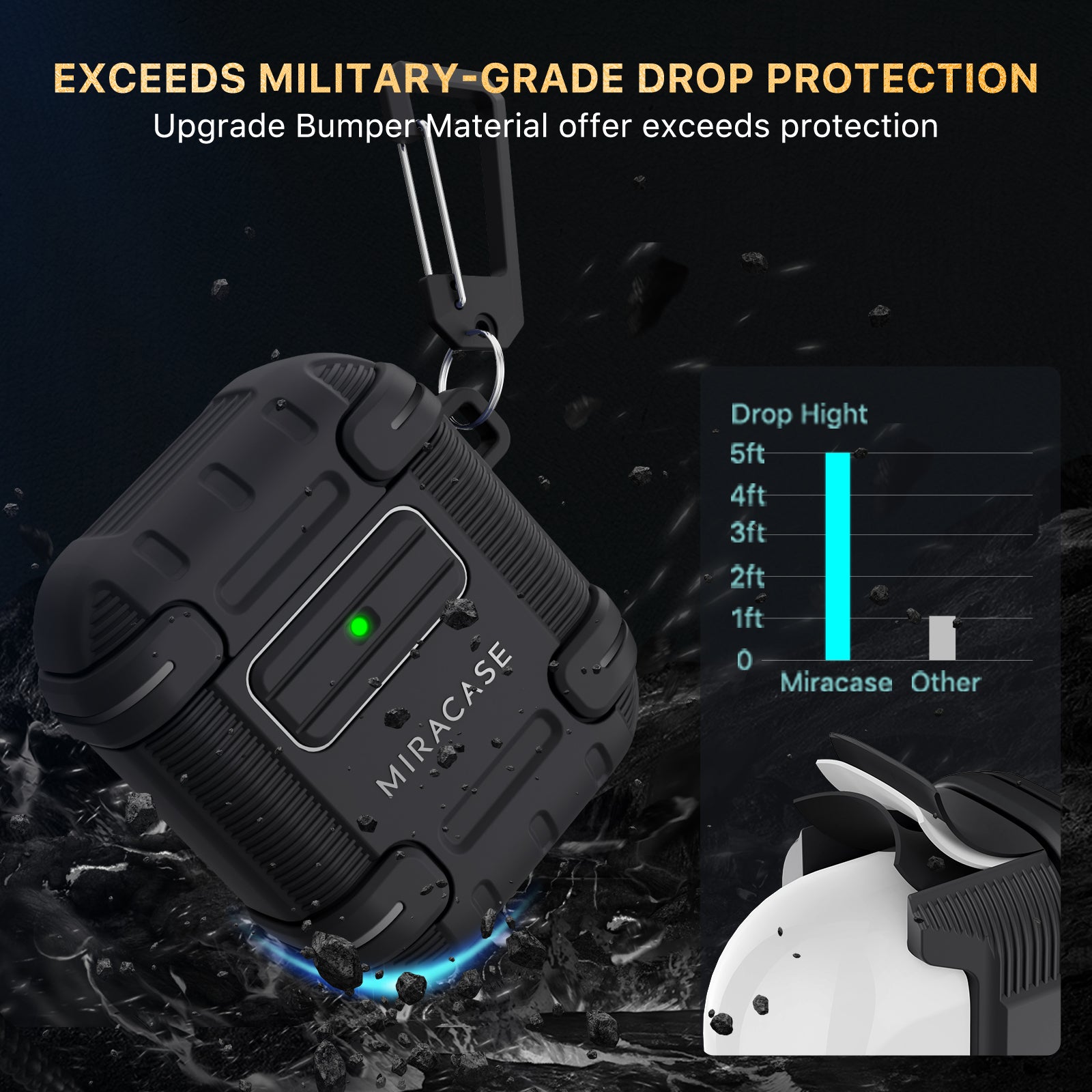 Defender Series│Armor Case for Airpods 2 & 1