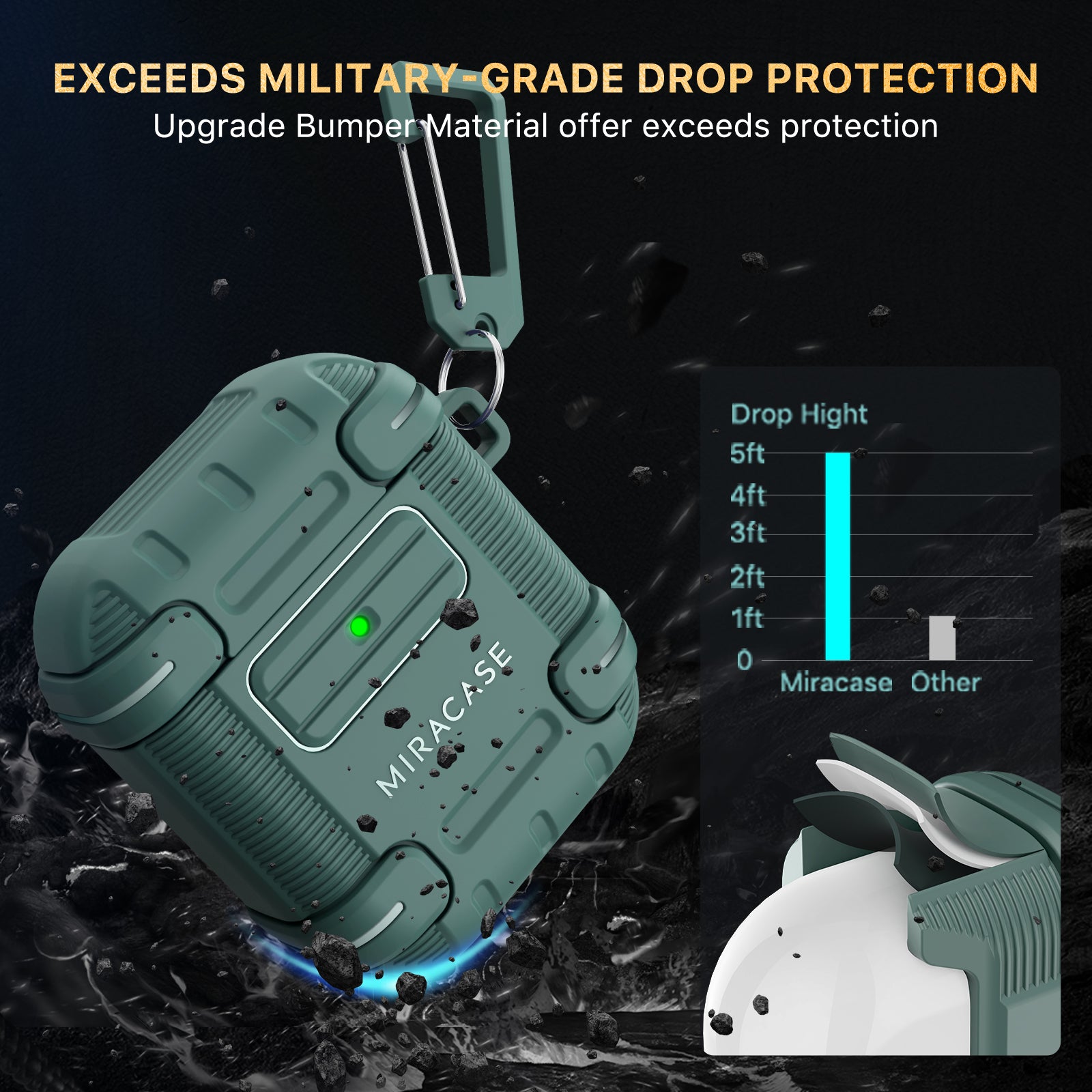 Defender Series│Armor Case for Airpods 2 & 1
